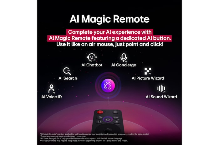 LG AI Magic Remote 上的 AI 按鍵被特別標示。周圍是用家可以透過此按鍵完成的各種功能。AI Voice ID、AI 搜尋、AI Chatbot、AI Concierge、AI Picture Wizard, AI Sound Wizard。文字描述如下:LG AI Magic Remote 透過專屬 AI 按鍵提升 AI 體驗,彷如一個空氣滑鼠,點擊盡在彈指間。