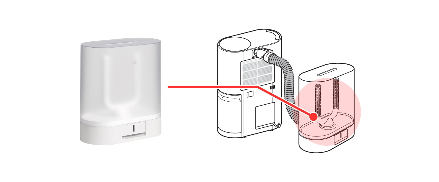 The drying case is connected to the back of the dehumidifier using a hose
