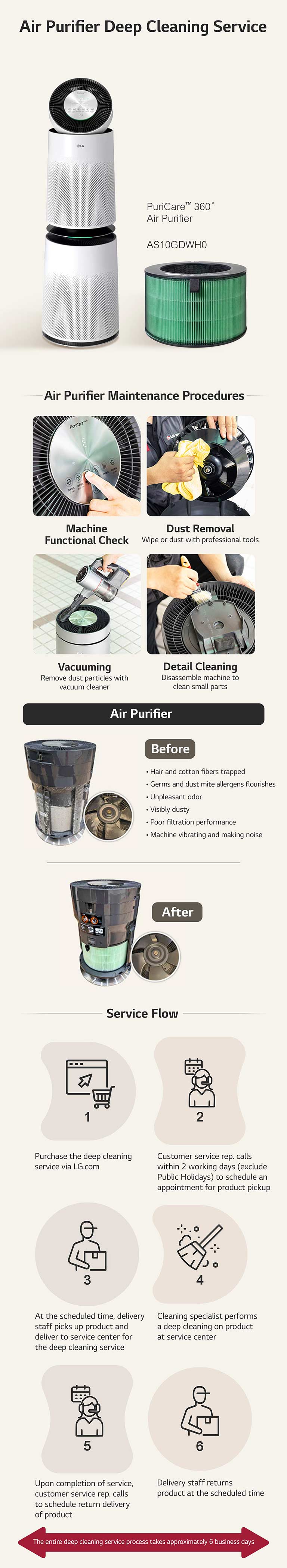 AeroTower Deep Cleaning Service