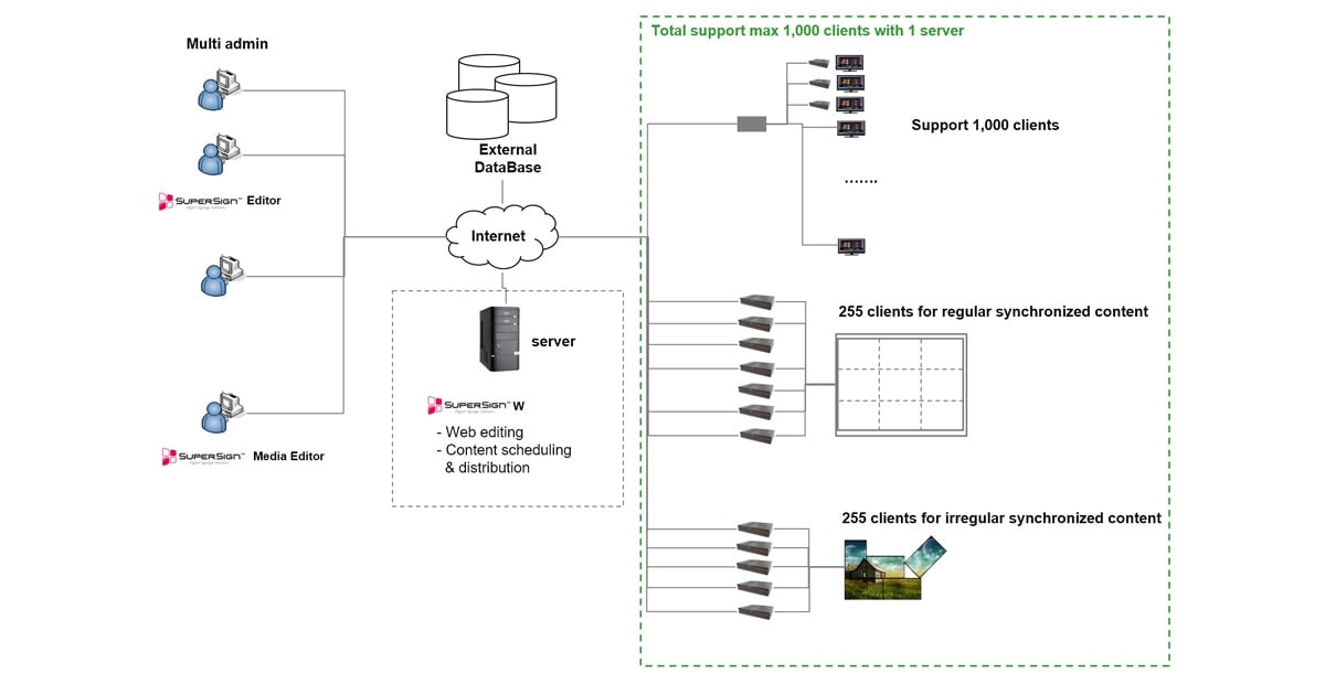 /hk_en/images/plp-b2b/hken-lgsupersignsoftware-ctaoveraly-10-d.jpg