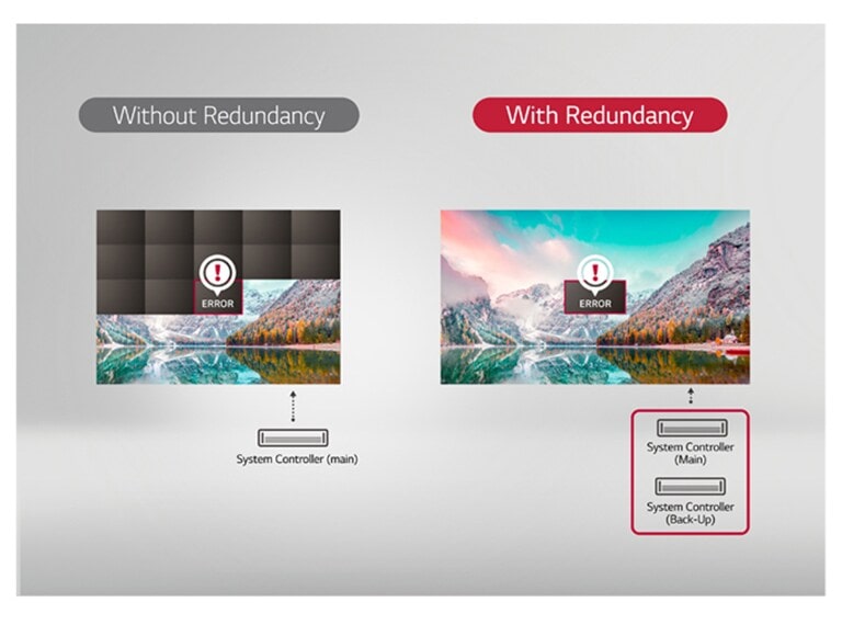 D08_ID-LAE-Standard-06-Reliable-Operation-with-Signal_Power-Redundancy_1554423078105-hk
