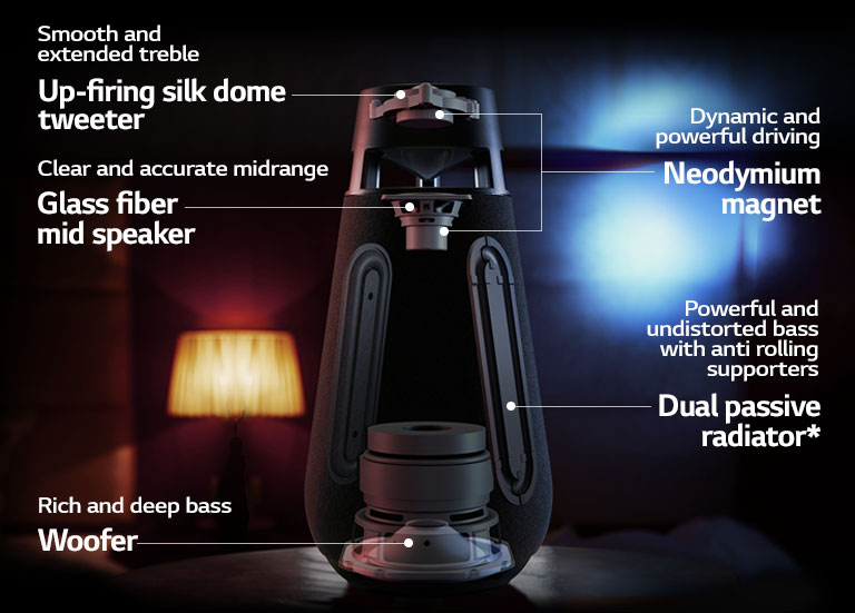 An image of XBOOM 360 XO3 explaining the Structure of the XO3. Showing how XO3 are made with; Up-firing silk dome tweeter, Glass fiber mid spekaer, Neodymium magnet, Woofer, Dual passive radiator.