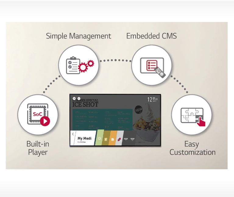 High-Performance with webOS Smart Platform 1