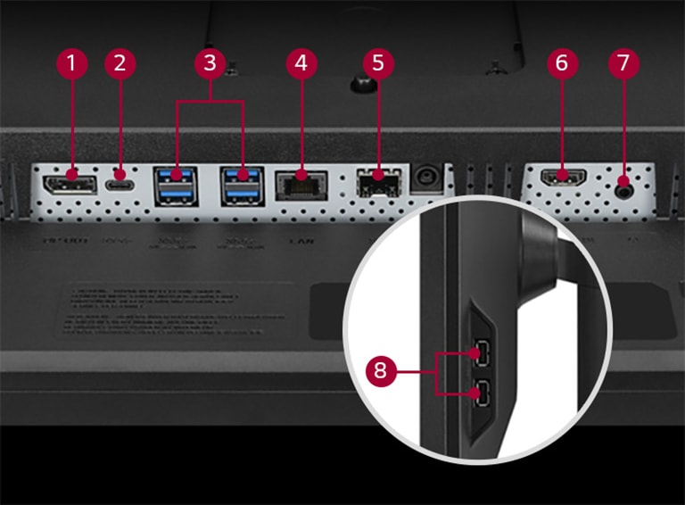 8 kinds of port in back and side.