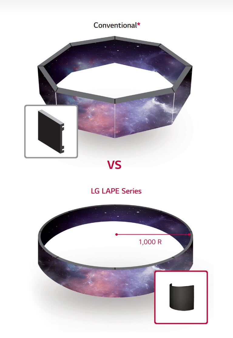 FLEXIBLE LDM