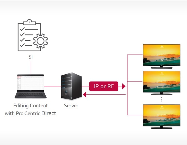 Pro:Centric Direct Solution1
