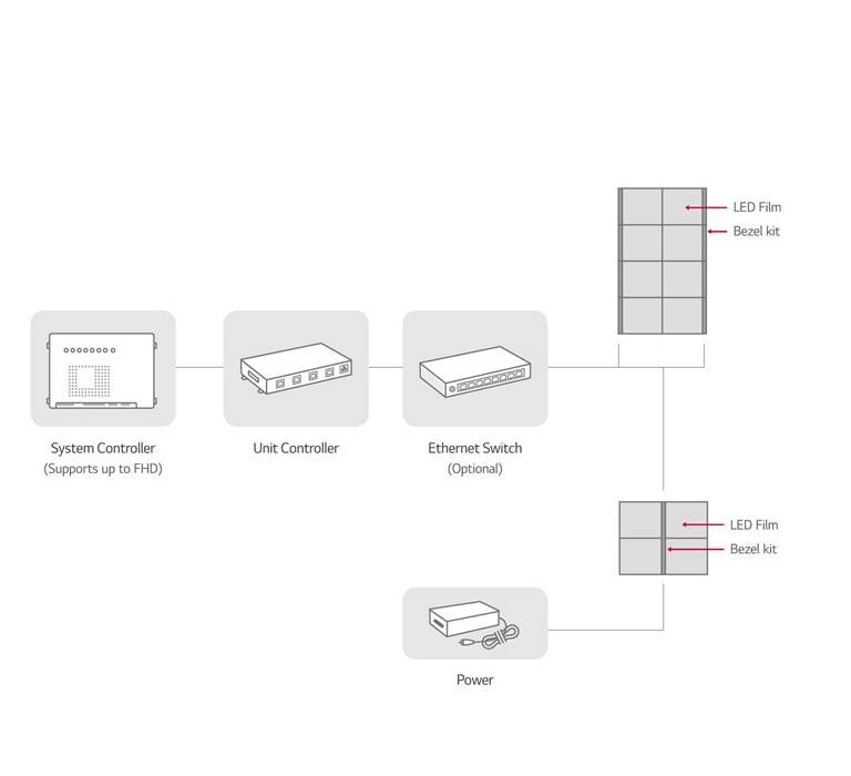 System Connection