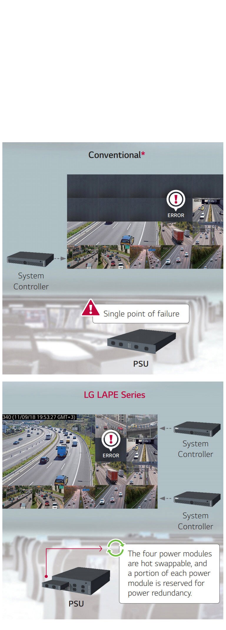 POWER/SIGNAL REDUNDANCY SUPPORT 1