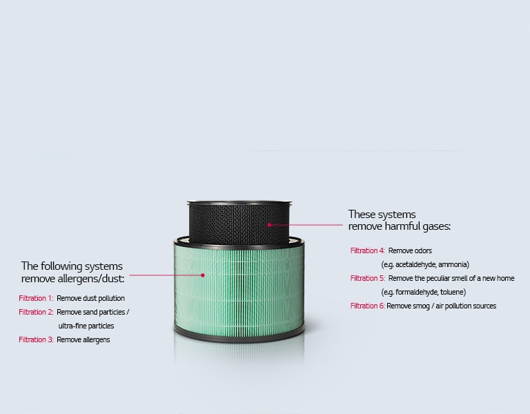 6  categories of filtration systems1