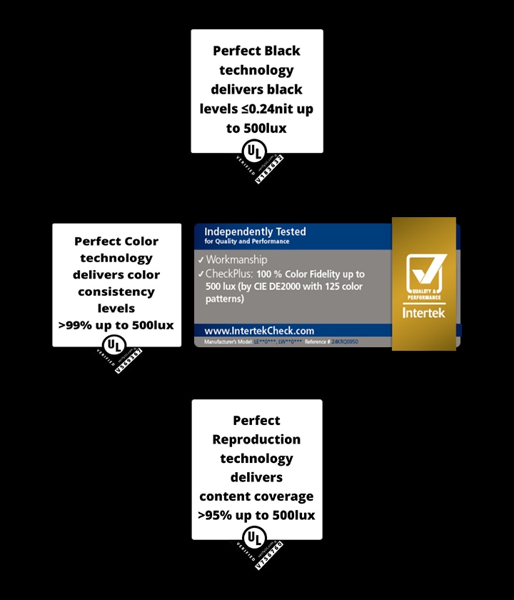 Three certification labels highlighting LG OLED's performance: UL verified black levels below 0.24 nit up to 500 lux, UL verified color consistency over 99% up to 500 lux, and Intertek certification for 100% color fidelity up to 500 lux based on 125 color patterns.