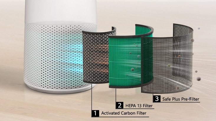 A diagram showing the multi-layer filtration system of a white LG air purifier, with three different filter layers capturing dust and particles.