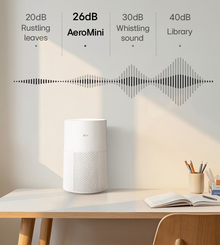 A white LG AeroMini air purifier on a desk with a graphic showing its low 25dB noise level, quieter than a whistling sound and similar to rustling leaves.