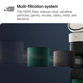 Image showing the LG air purifier's multi-filtration system, with separate filters highlighted to remove dust, ultrafine particles, germs, viruses, odors, mold, and bacteria. Text reads: 'Multi-filtration system: A HEPA filter reduces dust, ultrafine particles, germs, viruses, odors, mold, and bacteria.'