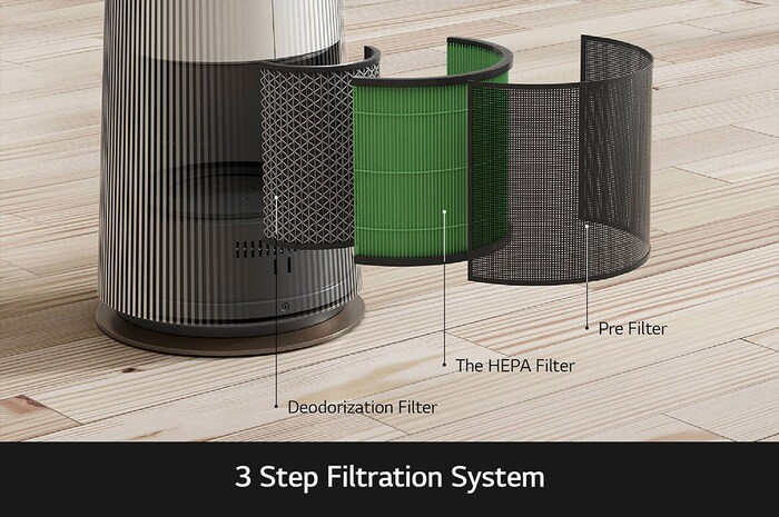 LG PuriCare™ AeroTower 3-in-1 Air Purifying Fan (Calming Beige), FH15GPB