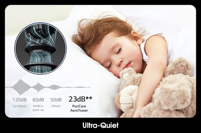 LG PuriCare™ AeroTower Hit 3-in-1 Air Purifying Fan, FH15GPCJ0