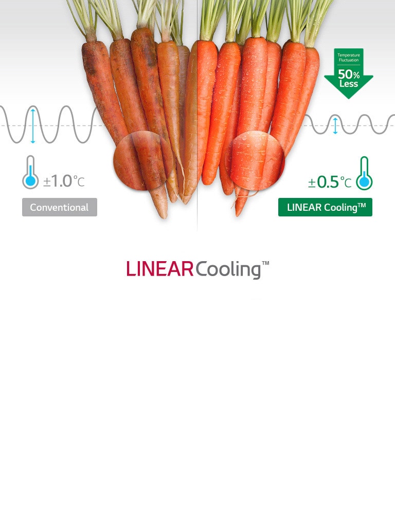 LINEAR Cooling™
