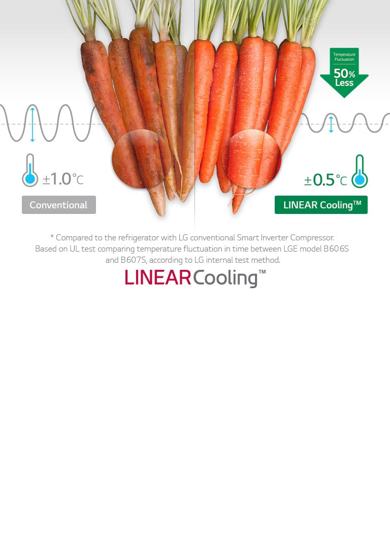 LINEAR Cooling™