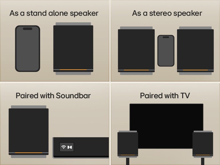 1) LG Sound Suite M7 speaker used as a standalone speaker next to a smartphone 2) A pair of LG Sound Suite M7 speakers for stereo speaker, shown beside a smartphone 3) LG Sound Suite M7 speaker paired with H7 soundbar for an expanded surround sound 4) LG Sound Suite M7 speakers connected to a TV, enhancing immersive home audio