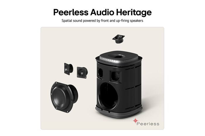USP card: Peerless Audio Heritage