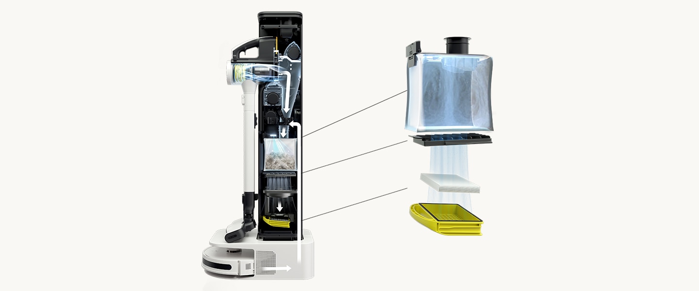 The graphic image shows the exterior of the triple filter and the location of the triple filter inside the vacuum cleaner.