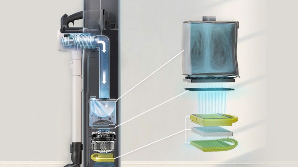 The graphic image shows the exterior of the triple filter and the location of the triple filter inside the vacuum cleaner.