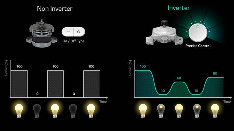 What is Inverter?