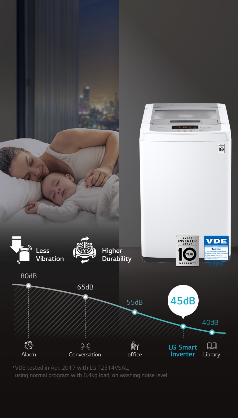 LoDecibel™ & Less Vibration1