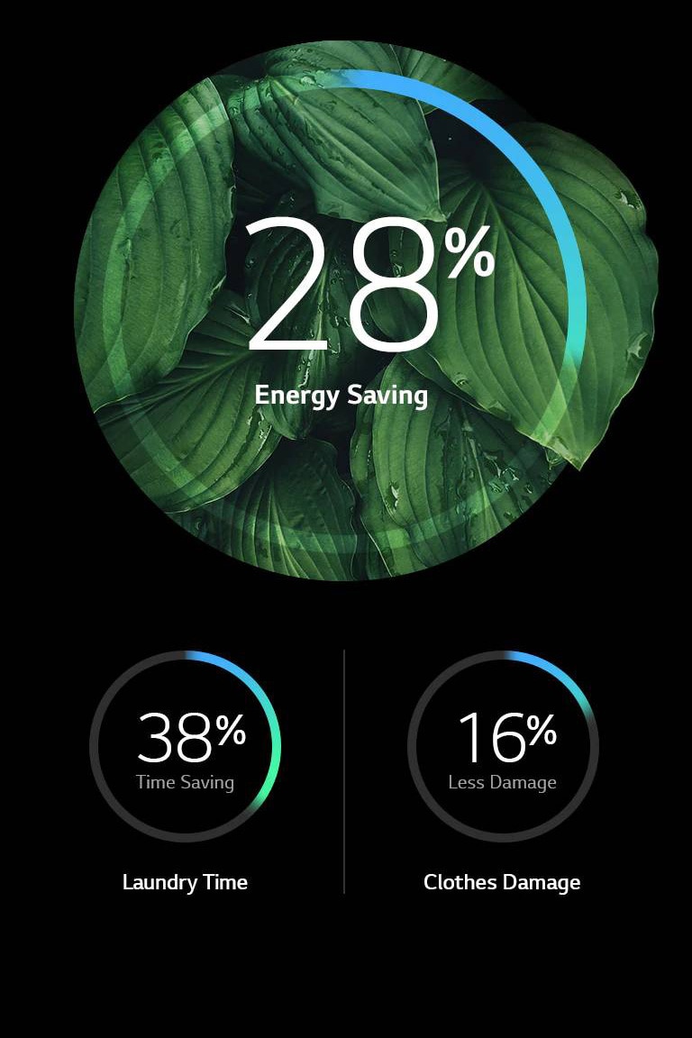 More Energy Efficiency and Less Damage1