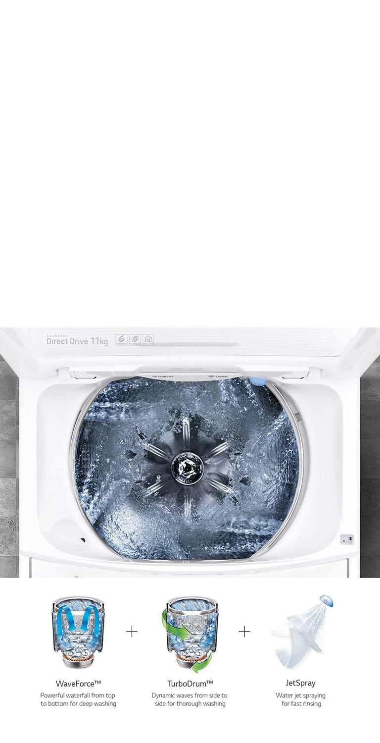 Powerful & Fast 3D Wash3