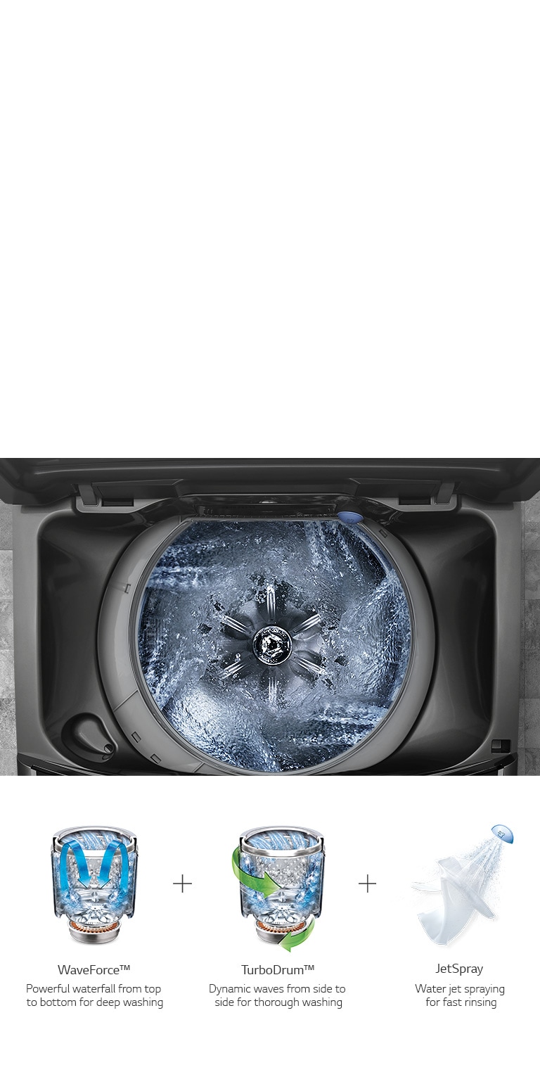 Powerful & Fast 3D Wash3