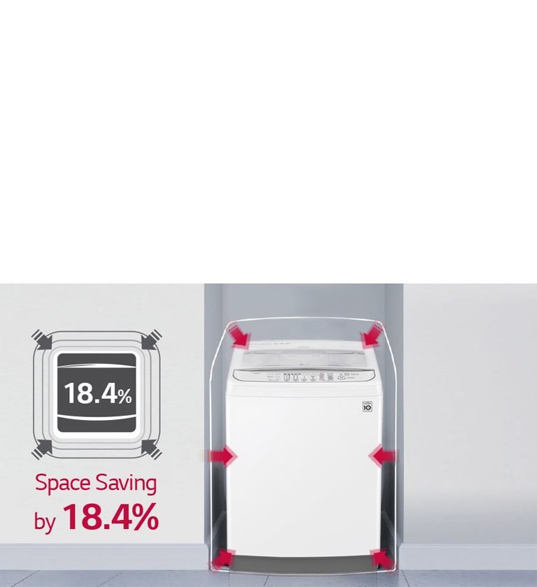LG washing machine with 18.4% space-saving design, shown in a narrow space with red arrows indicating its compact dimensions.