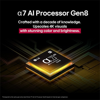 The alpha 7 AI Processor Gen8 lights up yellow and colorful bolts of light shoot out from it. The title talks about how the processor delivers 4K quality, stunning color and brightness.