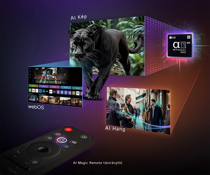alpha AI Processzor több képernyővel, amik az LG AI TV funkcióit mutatják: AI Magic Remote, webOS for AI, AI Kép/Hang.  