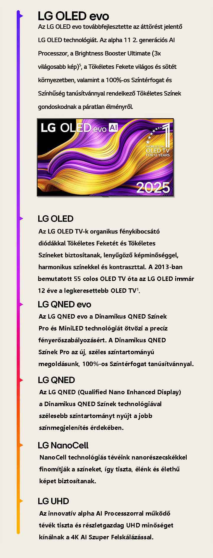 Az LG UHD, LG NanoCell, LG QNED, LG QNED evo, LG OLED és LG OLED evo tévék összehasonlítása rövid leírással.