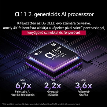 alpha 11 AI Processor Gen2 egy sötét háttér előtt. Bíbor és kék fénnyel ragyog, a mikrochip áramkörét belülről megvilágítva. A cím arról szól, hogy a processzor, amit az LG OLED evo készülékhez terveztek, hogyan biztosít 4K minőséget, gyönyörű színeket és fényerőt pixel szintű pontossággal. Teljesítménystatisztikák láthatók. 6,7-szer nagyobb AI neurális feldolgozás, NPU. 2,2-szer gyorsabb működés, CPU. 3,6-szer fejlettebb grafika, GPU.