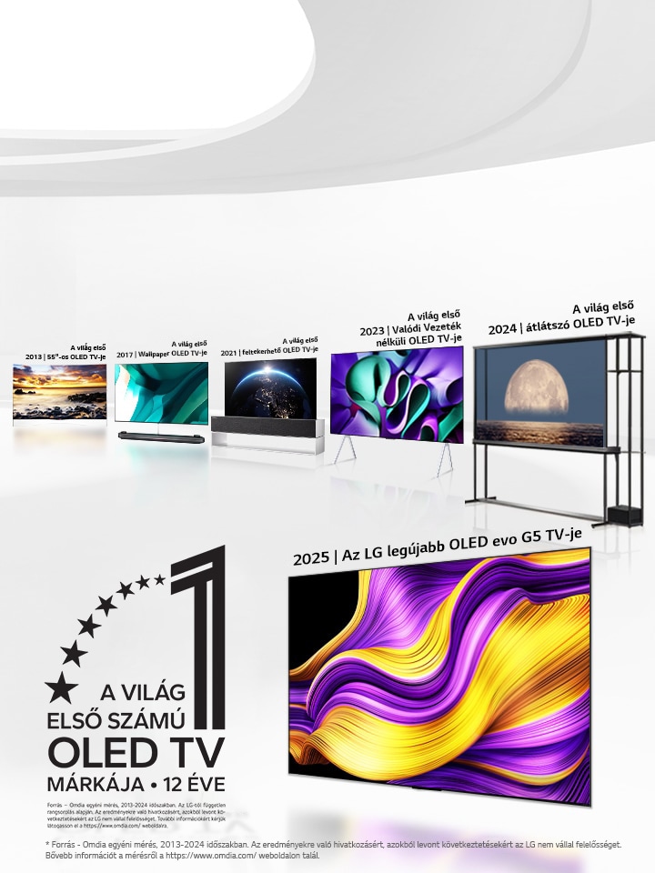 Nagy fehér tér, tele OLED TV készülékekkel, megmutatva, hogyan vezet be az LG korszakalkotó innovációkat már több mint egy évtizede. A „World's number one OLED TV for 12 Years” (12 éve a világ első számú OLED TV-je) embléma  szintén látható.