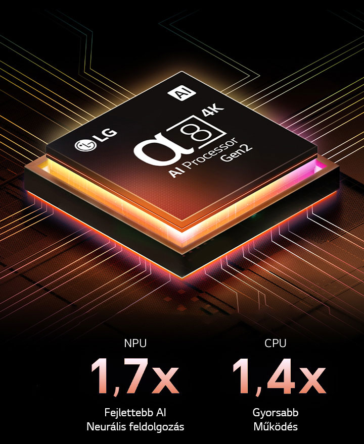 A 2. generációs alpha 8 AI-processzor lila és rózsaszín fénnyel világít, és színes fénycsóvák lövellnek ki belőle. A cím arról szól, hogy a processzor 4K minőséget, lenyűgöző színeket és fényerőt biztosít. A kép szövege szerint körülbelül 1,7-szer nagyobb az NPU-s AI Neural Processing és 1,4-szer gyorsabb a CPU működés.