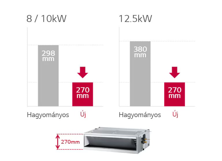 A képen egy vízzel teli szállodai meleg vizes medence látható.