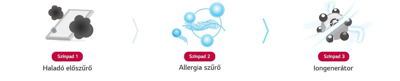 Egyszerű telepítés és karbantartás1