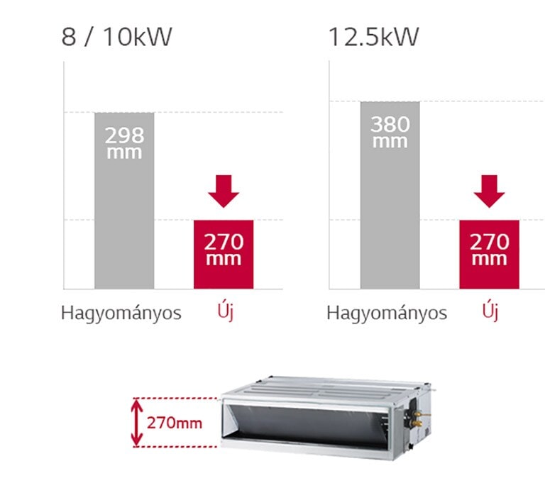 Minimalizált magasság1