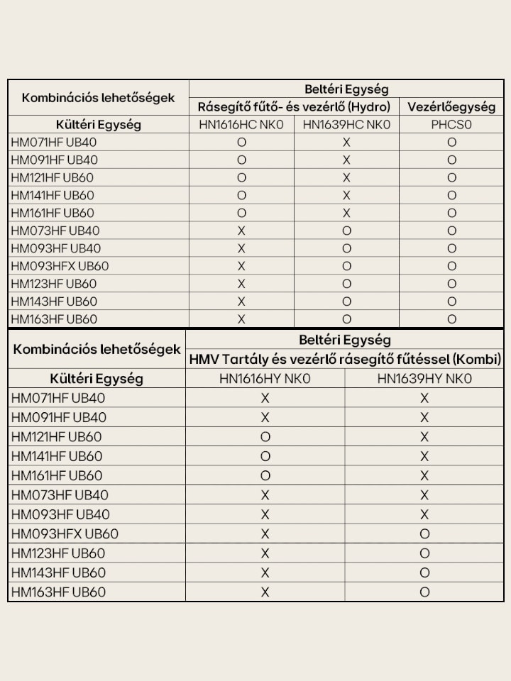 R290 Table compatibility variations