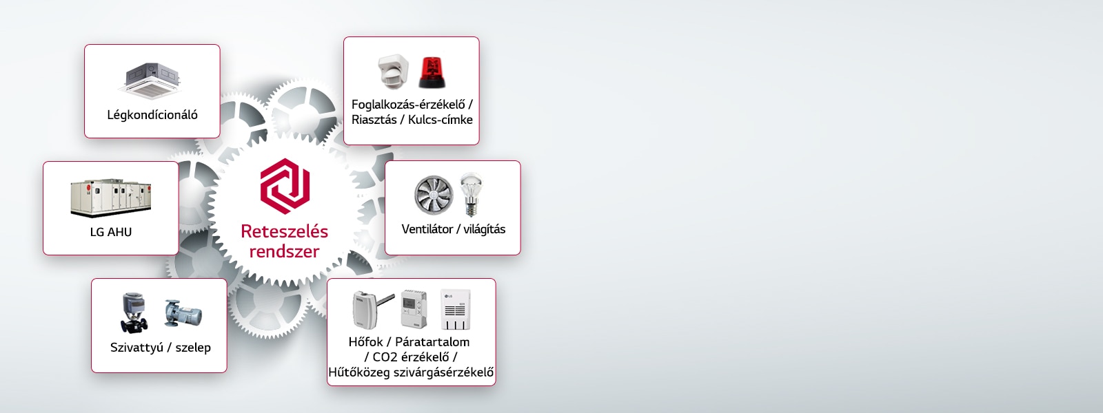 Rugalmas bővíthetőség reteszeléssel1