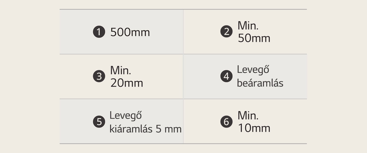 Az LG indukciós főzőlap mérettáblázata.