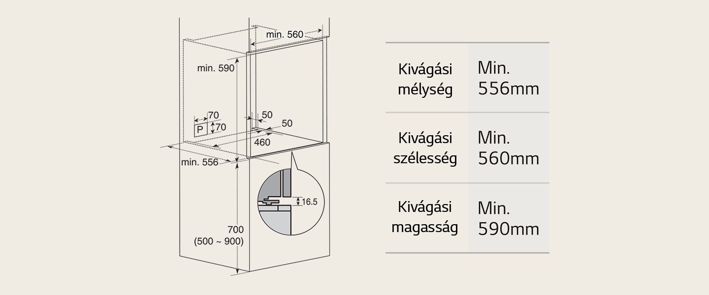 Útmutató a beépítési terület méretkövetelményeiről