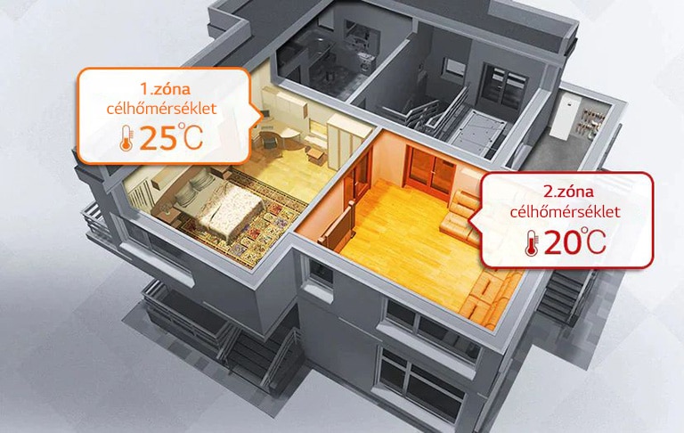 Egyedi fűtésszabályozás két külön zónában1