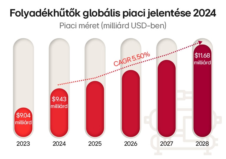 LG folyadékhűtő, hűtési technológia, nagy mértékű hatékonyság, fejlett mérnöki megoldások.