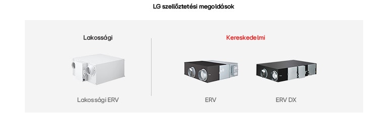 Egy látványterv az LG szellőztetési megoldások kulcsfontosságú berendezéseit mutatja be.