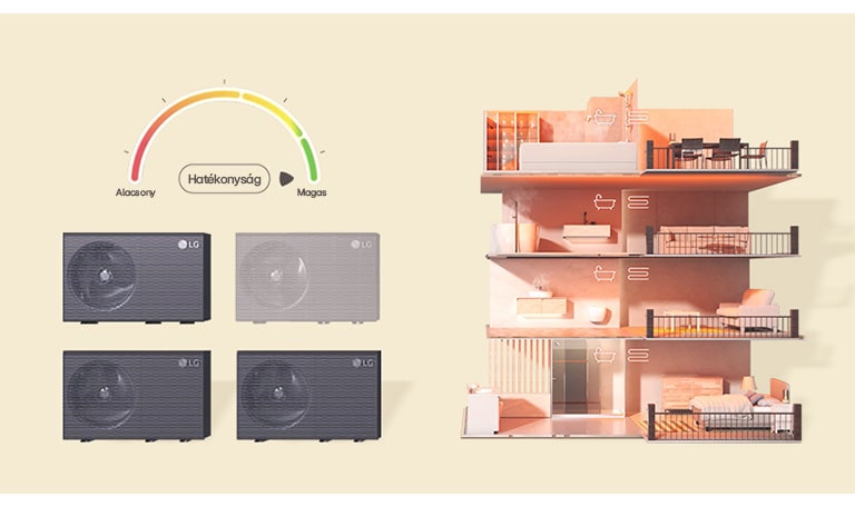 LG infografika a rendszerek hatékonysága társasházakban, összehasonlítva az egyes egységek teljesítményét és telepítését.