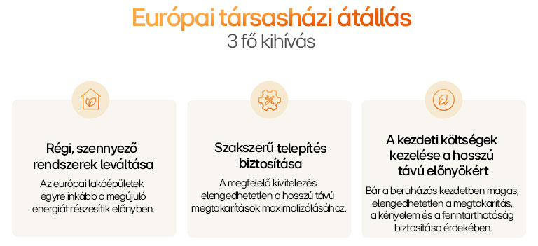 LG infografika a társasházi fűtés kihívásairól: Régi rendszerek cseréje, szakszerű telepítés, kezdeti költségek kezelése.