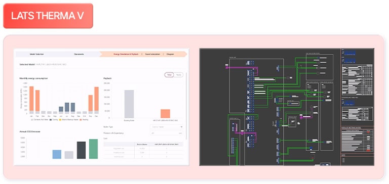 LG LATS THERMA V szoftverfelület, HVAC energiafogyasztás-elemzés, CO₂-kibocsátás, sematikus diagram, munkafolyamat-eszközök